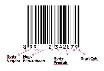 barcode-blog
